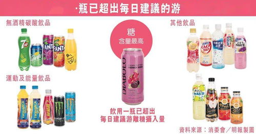 香港消委會飲品測試揭示健康隱患 51款飲品中超20款含糖量驚人，酒精飲料亦需警惕